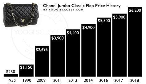 chanel price increase november 2018|chanel classic flap price increase.